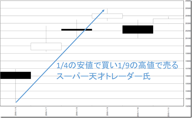 chart1_conv