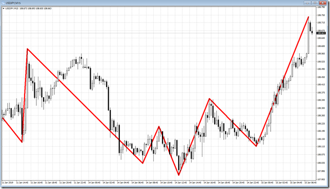 chart1_conv