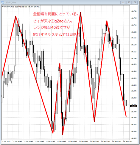 chart1_conv