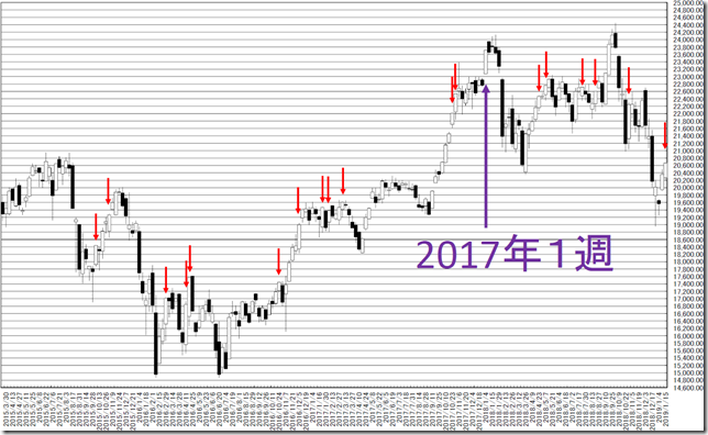 chart1_conv