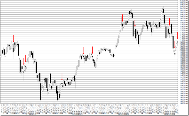 chart1_conv