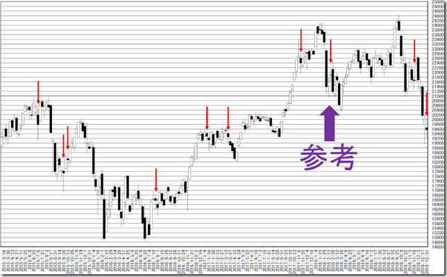 chart1_conv