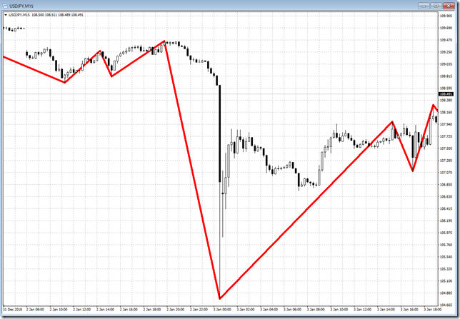 chart1