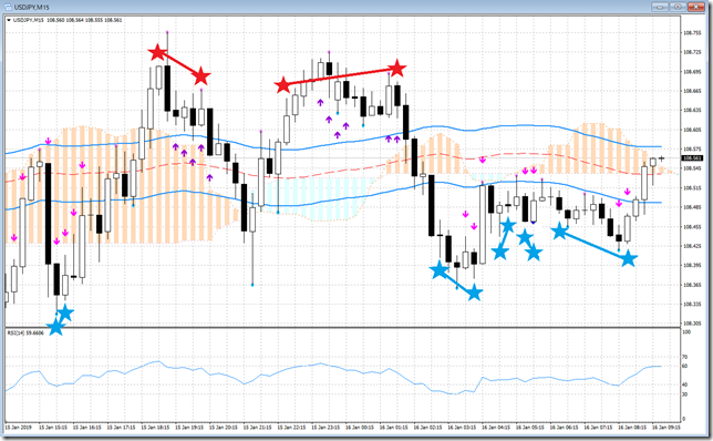 chart1