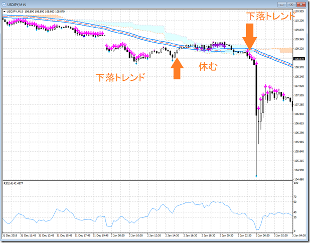 chart1