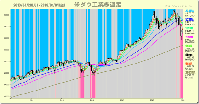 chart2_300Line7Chart