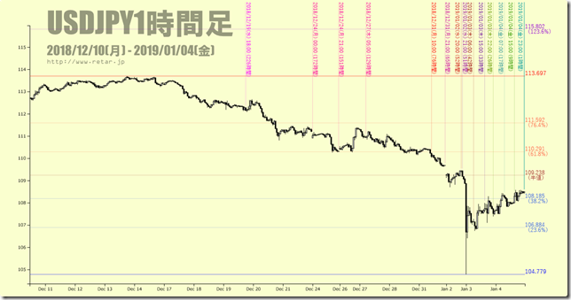 chart2_USDJPYHigaraView