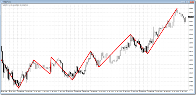 chart2_conv