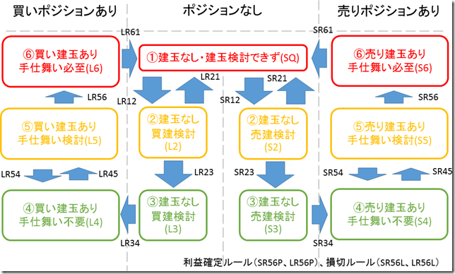 chart2_conv