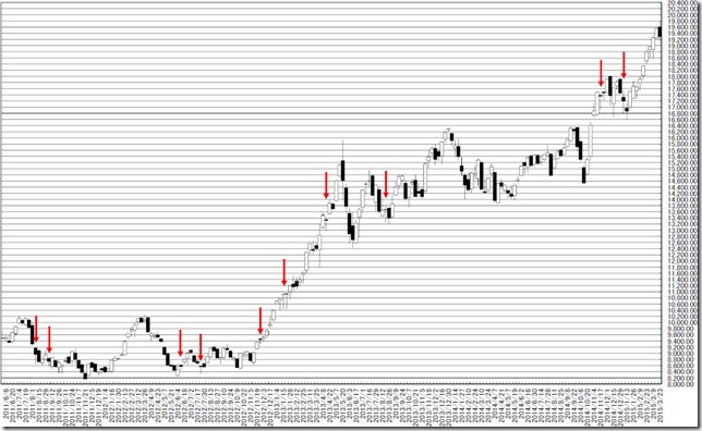 chart2_conv