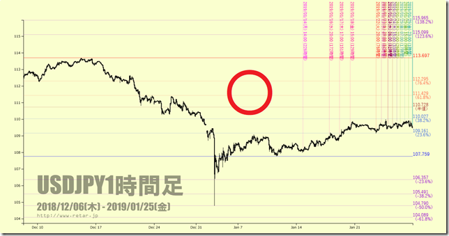 chart2_conv