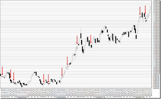 chart2_conv