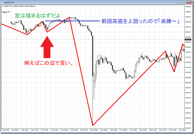 chart2