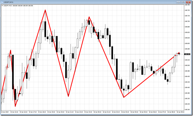 chart2