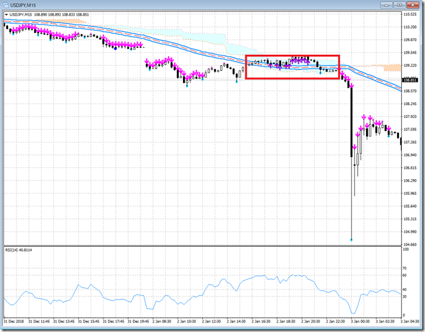 chart2