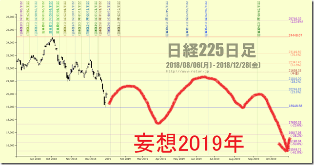 chart3_2018HigaraView_2