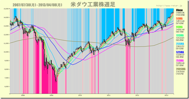 chart3_600Line7Chart