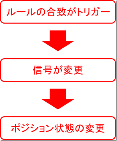 chart3_conv