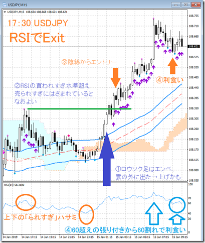 chart3_conv