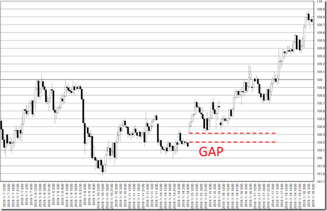 chart3_conv