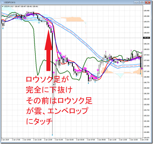 chart3