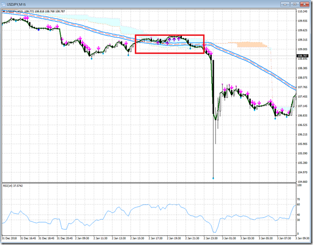 chart3