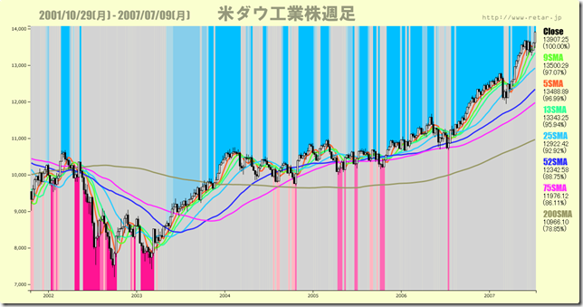 chart4_900Line7Chart