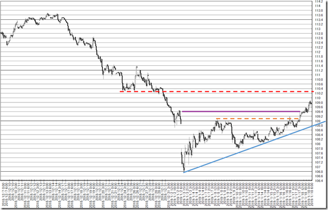 chart4_conv