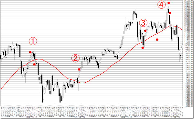 chart4_conv