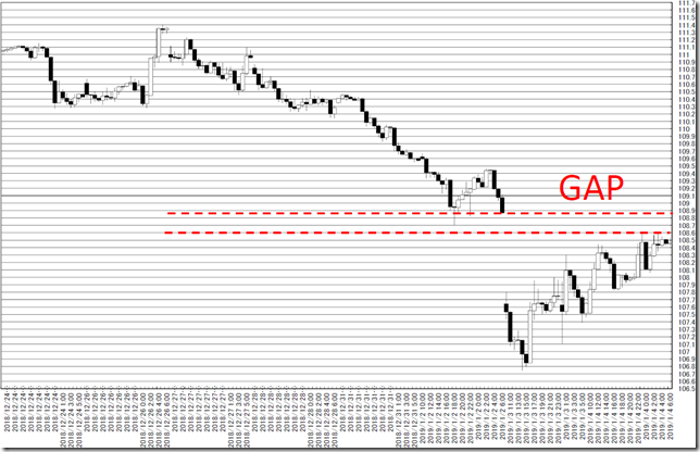 chart4_conv