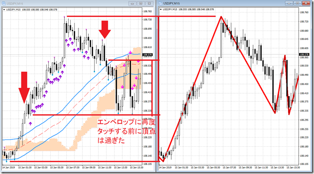 chart4