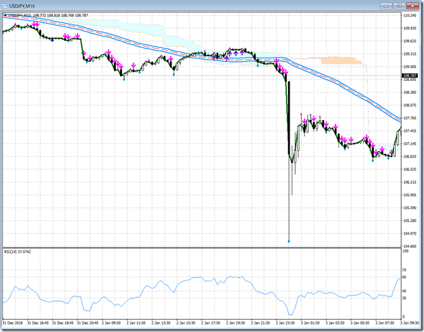 chart4