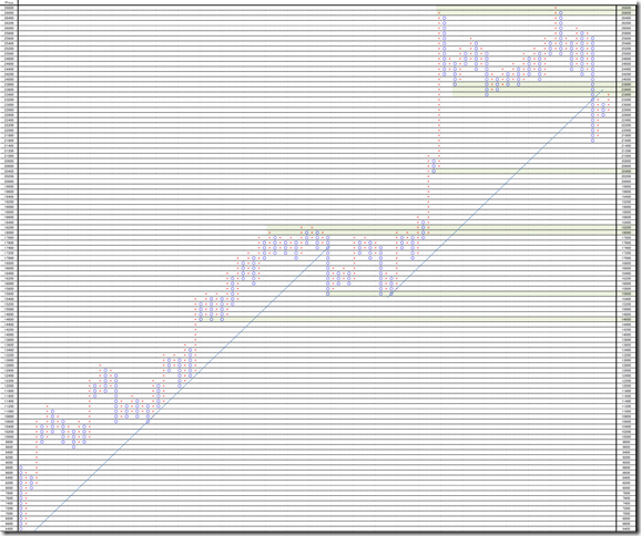 chart5_PF_conv