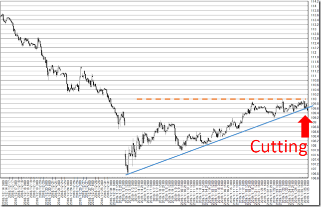 chart5_conv