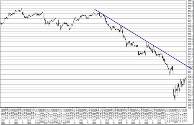 chart5_conv