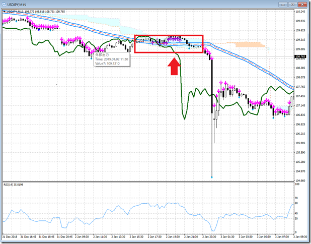 chart5