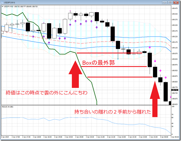 chart6