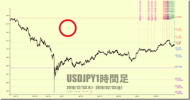 Chart1_conv