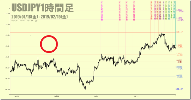 Chart2_conv