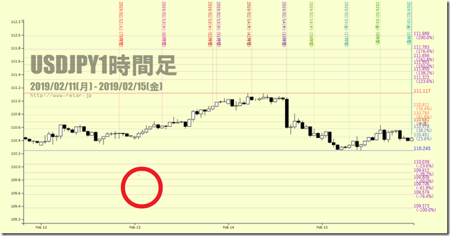 Chart3_conv