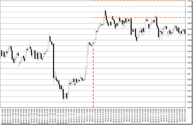 chart0_conv