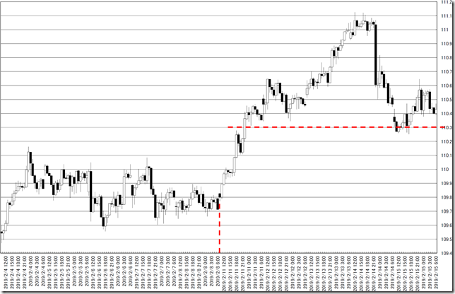 chart0_conv