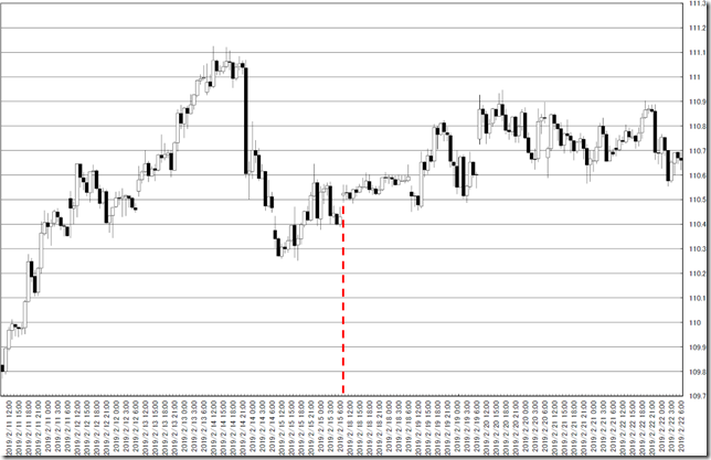 chart0_conv