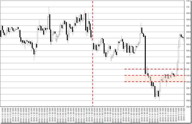 chart0_conv