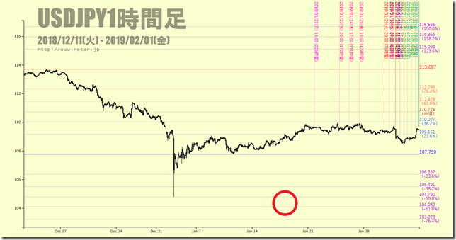 chart1_conv