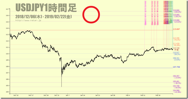 chart1_conv