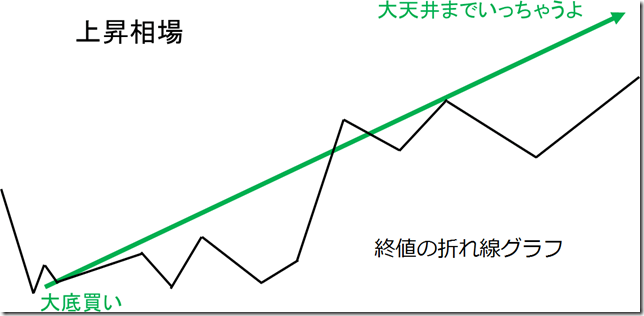 chart1_conv