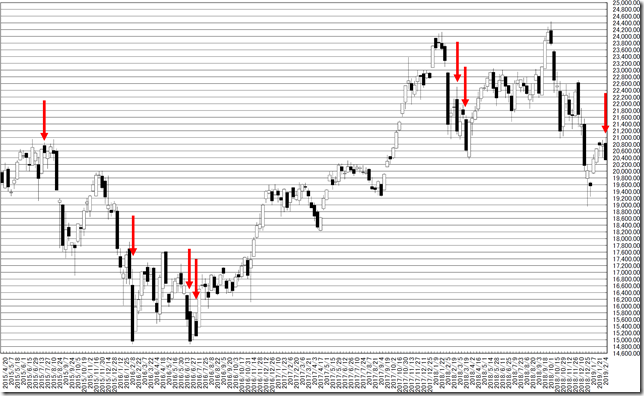 chart1_conv