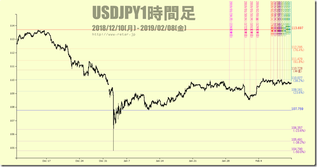 chart1_conv