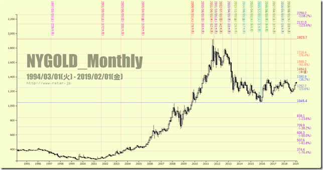 chart1_conv